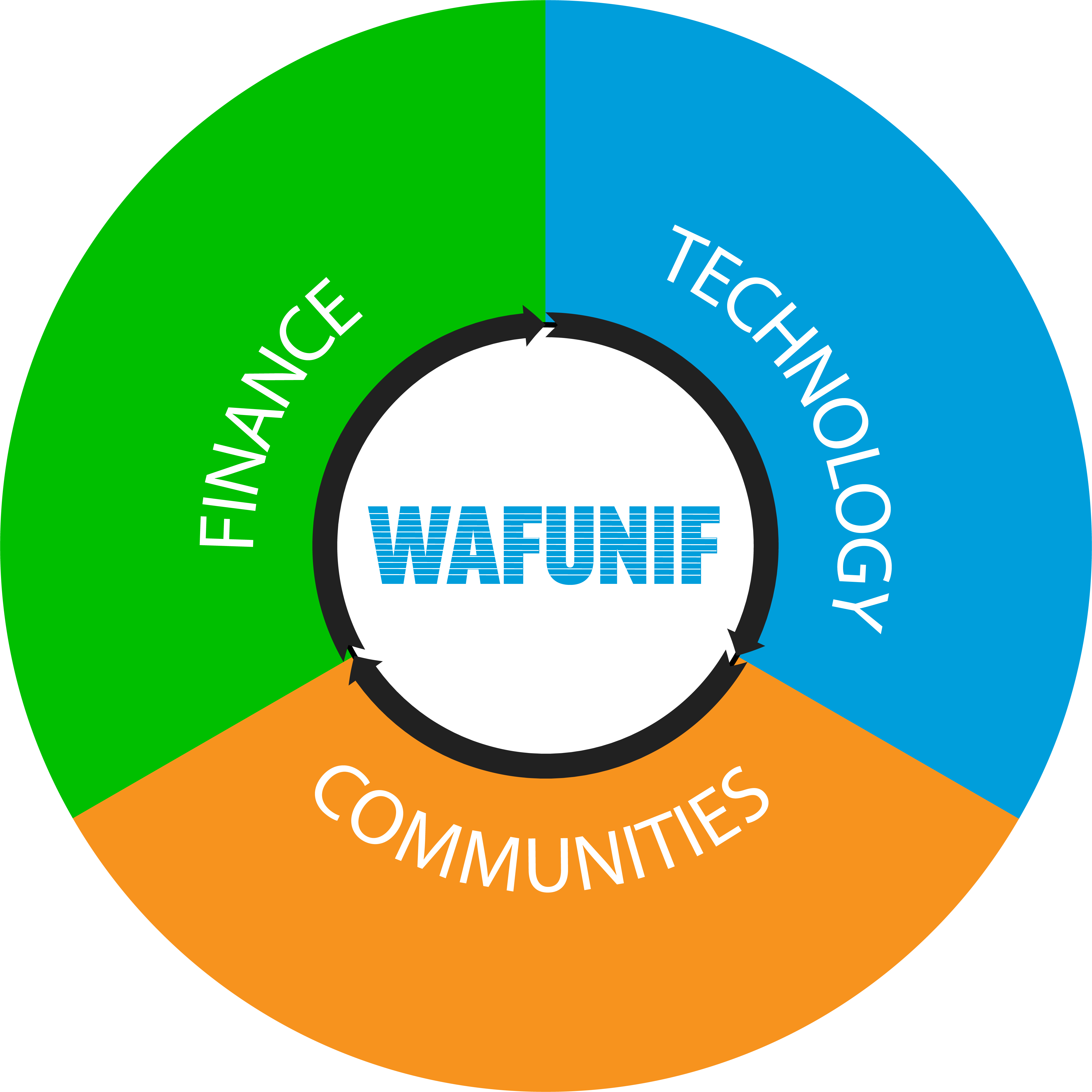 WAFUNIF Value Proposition